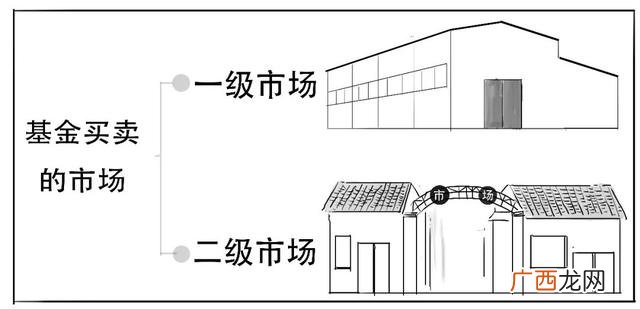 什么是创业板基金,创业板指数etf基金