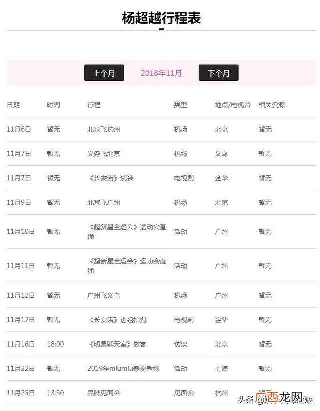 大盘鸡杨导创业日记,杨超越创业