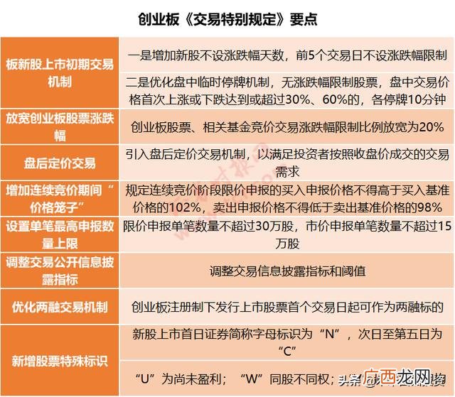 创业板涨停限制,创业板新股可以融券卖出吗