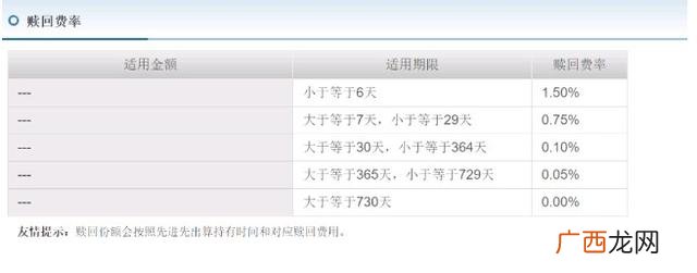 基金1000块一天赚多少,怎样买基金入门基础知识