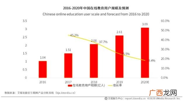 小度你好,小度熊猫创业的什么