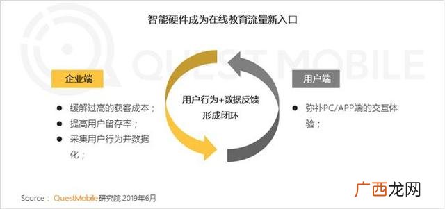 小度你好,小度熊猫创业的什么