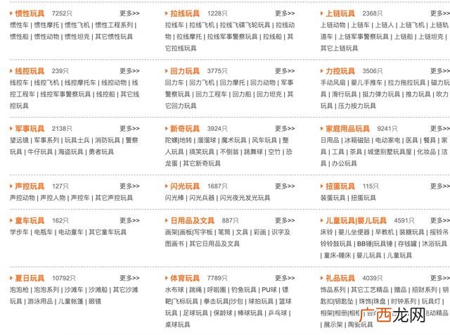 小百货到哪里进货最便宜,开小超市在哪里进货