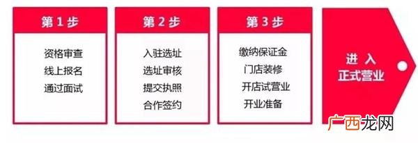 中国最大的招商加盟网,加盟项目创业