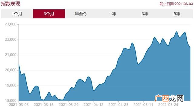 基金1000块一天赚多少,基金到底能不能赚到钱