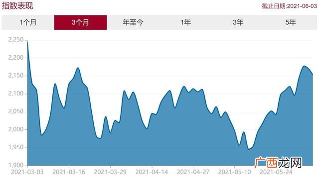 基金1000块一天赚多少,基金到底能不能赚到钱