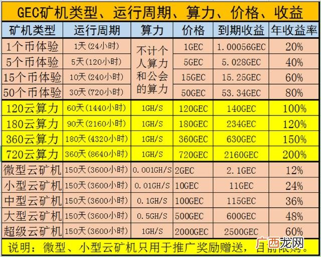gec环保币在中国允许吗 创业环保币gce