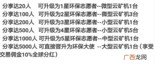 gec环保币在中国允许吗 创业环保币gce