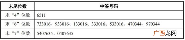 创业板注册制度 首次公开发行股票并在创业板上市的发行人