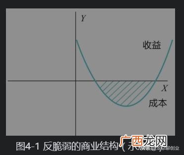 外卖水果图片 水果拼盘创业项目低风险创业樊登在线阅读 低创业风险