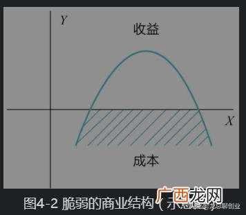外卖水果图片 水果拼盘创业项目低风险创业樊登在线阅读 低创业风险