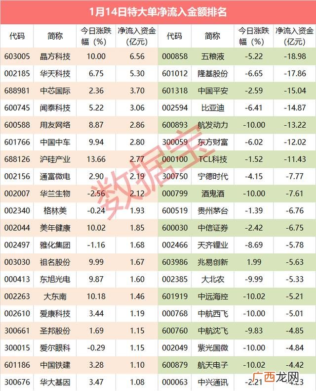 低价白酒龙头股,白酒板块龙头股