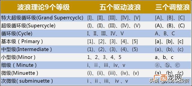 创业板2年,创业板年线