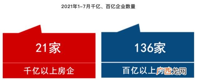 中国房地产企业排名 2021房地产行业现状及前景