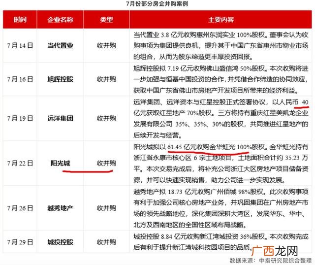中国房地产企业排名 2021房地产行业现状及前景