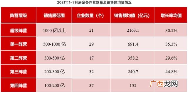 中国房地产企业排名 2021房地产行业现状及前景