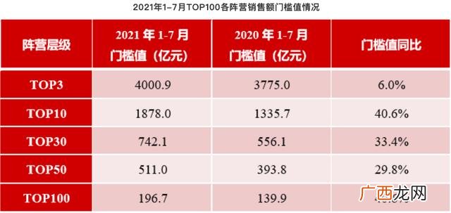 中国房地产企业排名 2021房地产行业现状及前景