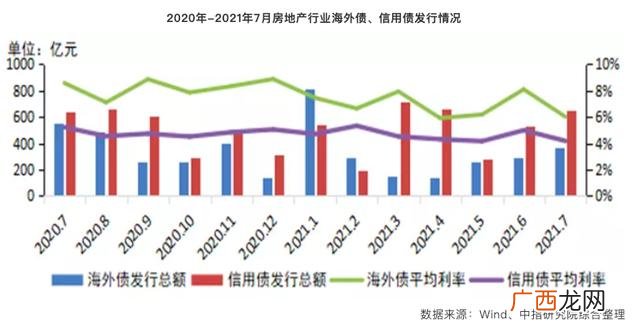 中国房地产企业排名 2021房地产行业现状及前景