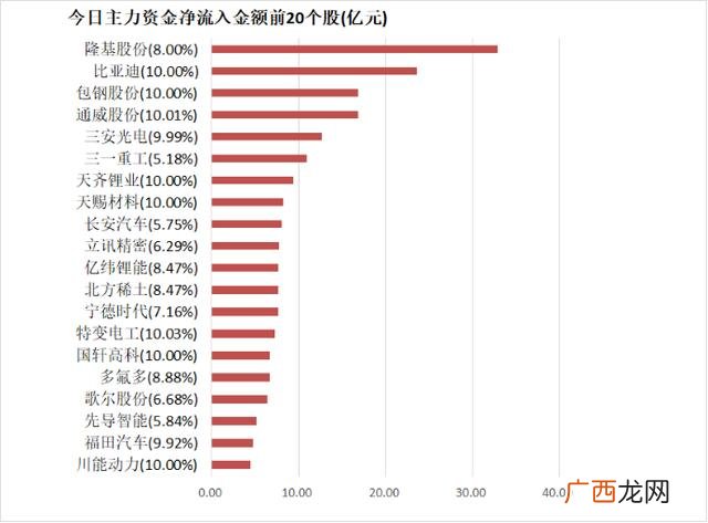 创业版 创业板资金流向