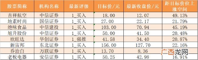 创业版 创业板资金流向