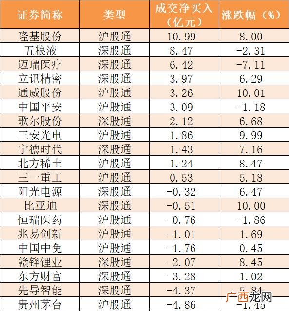 创业版 创业板资金流向