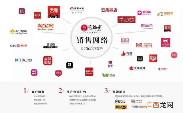 创新创业心得体会500,创新创业1500字心得中药学