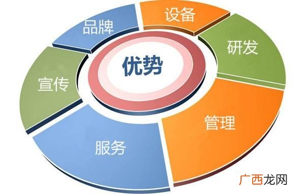 三四线城市适合开什么店,五线城市创业