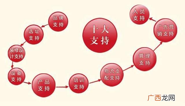 三四线城市适合开什么店,五线城市创业