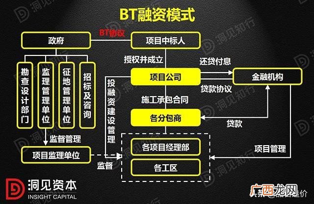 工程ppp模式是什么意思,什么是ppp模式