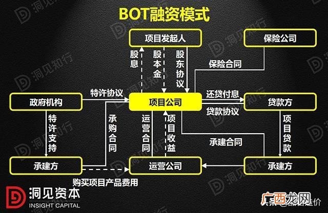 工程ppp模式是什么意思,什么是ppp模式