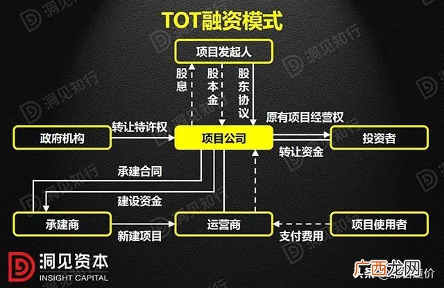 工程ppp模式是什么意思,什么是ppp模式