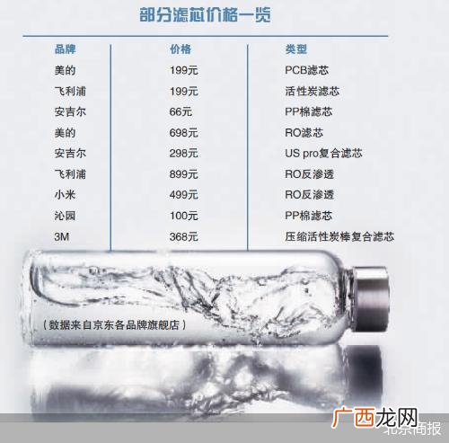 净水器加盟招商厂家,碧水源净水器招商加盟