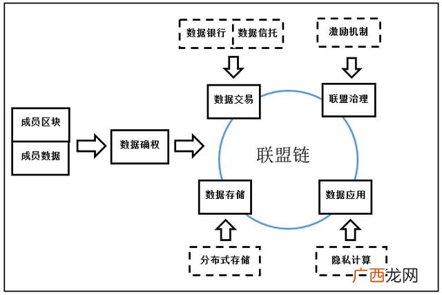 区块链的特征,区块链与创新创业