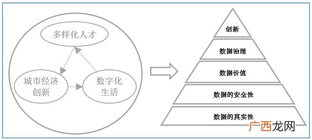 区块链的特征,区块链与创新创业