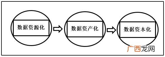 区块链的特征,区块链与创新创业