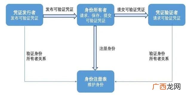 区块链的特征,区块链与创新创业