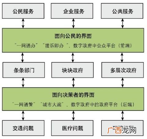 区块链的特征,区块链与创新创业