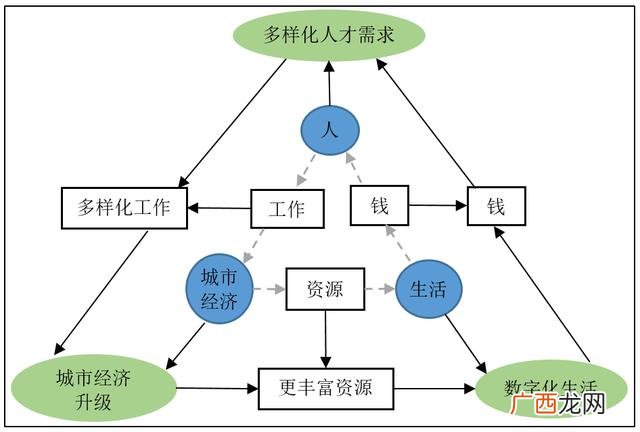 区块链的特征,区块链与创新创业
