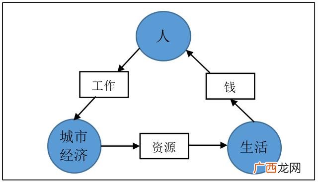 区块链的特征,区块链与创新创业