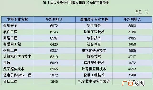 在国企高级工程师待遇 工程类高级工程师专业