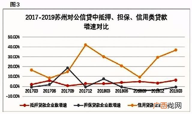 小企业财务状况分析不包括 天使投资最多投多少