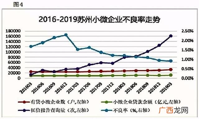 小企业财务状况分析不包括 天使投资最多投多少