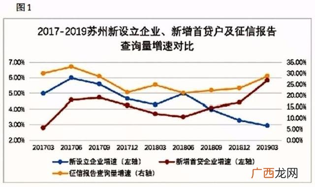 小企业财务状况分析不包括 天使投资最多投多少