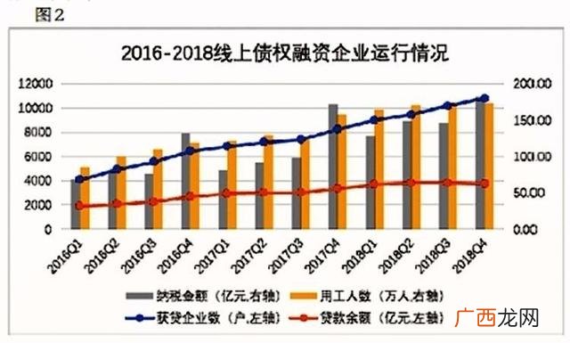 小企业财务状况分析不包括 天使投资最多投多少