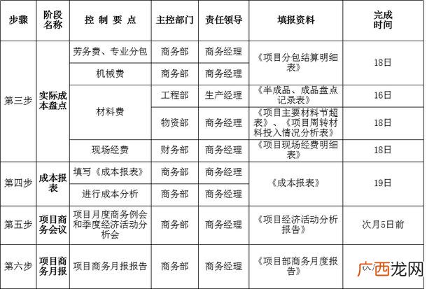 中铁项目经理年薪一般多少 建筑项目经理年薪一般多少2019