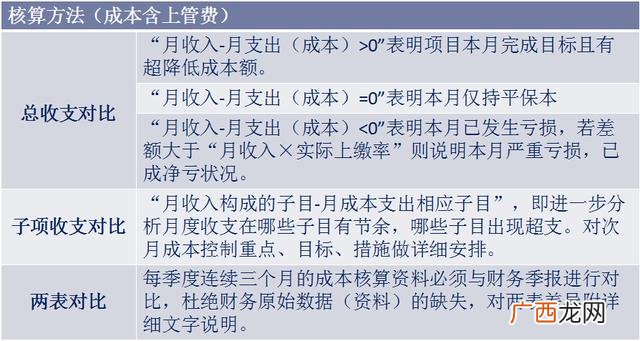 中铁项目经理年薪一般多少 建筑项目经理年薪一般多少2019