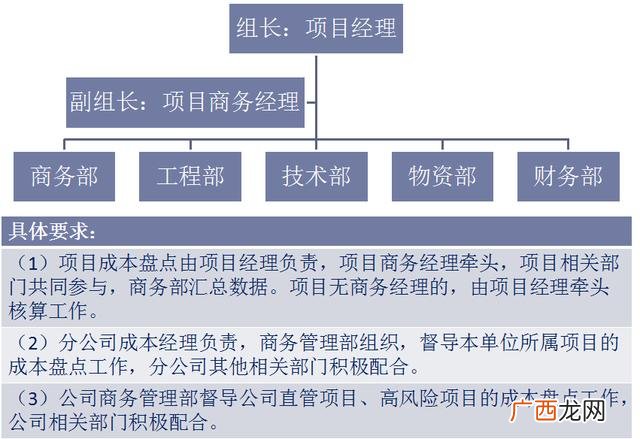 中铁项目经理年薪一般多少 建筑项目经理年薪一般多少2019