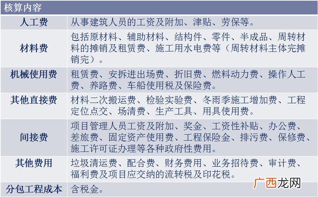 中铁项目经理年薪一般多少 建筑项目经理年薪一般多少2019