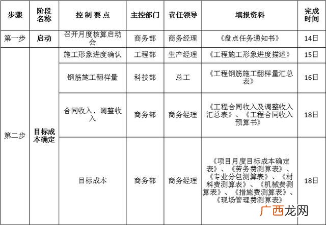 中铁项目经理年薪一般多少 建筑项目经理年薪一般多少2019