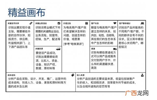 大学生创业画布案例 创业画布